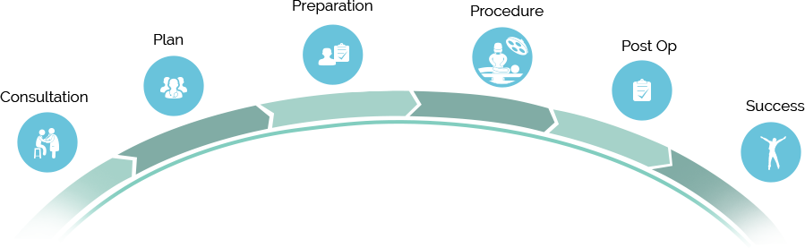 patient journey